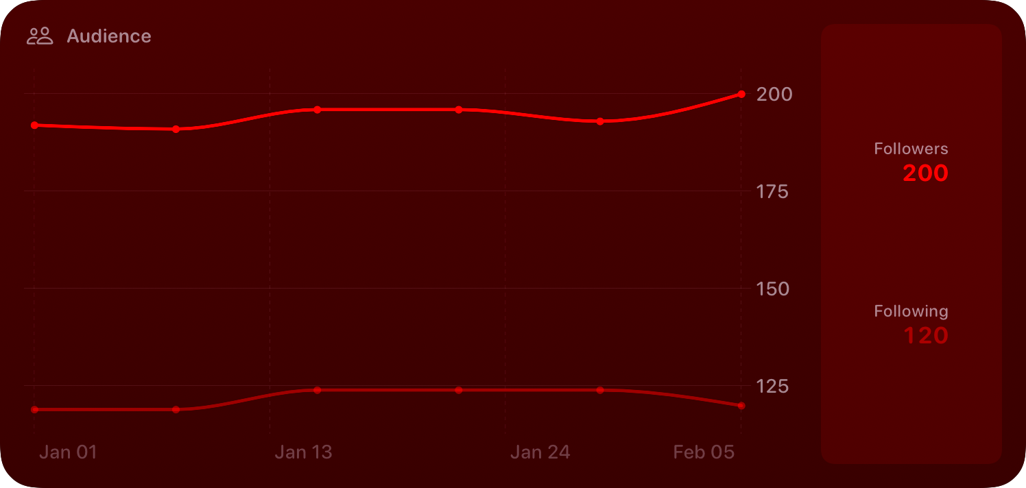 The Audience widget from Out the Rudes at Extra Large size in the Red tint, dark appearance.