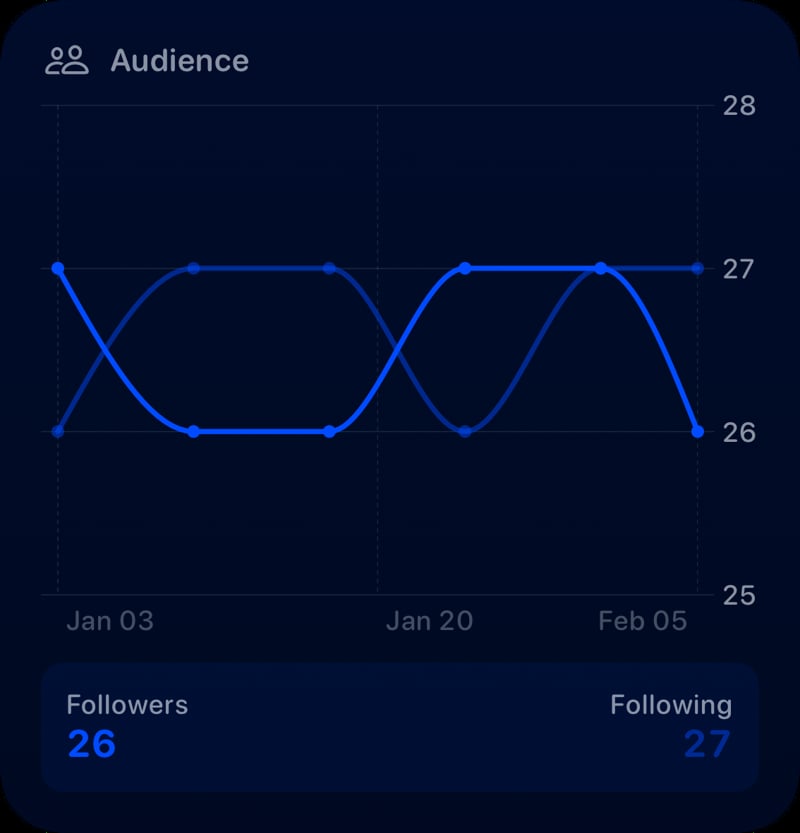 The Audience widget from Out the Rudes at Large size in the Blue tint, dark appearance.