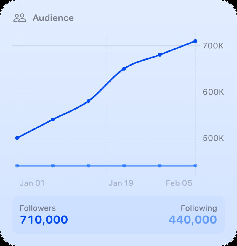 The Audience widget from Out the Rudes at Large size in the Blue tint, light appearance.