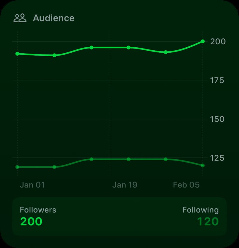 The Audience widget from Out the Rudes at Large size in the Green tint, dark appearance.