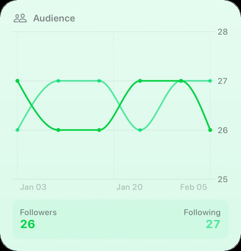 The Audience widget from Out the Rudes at Large size in the Green tint, light appearance.