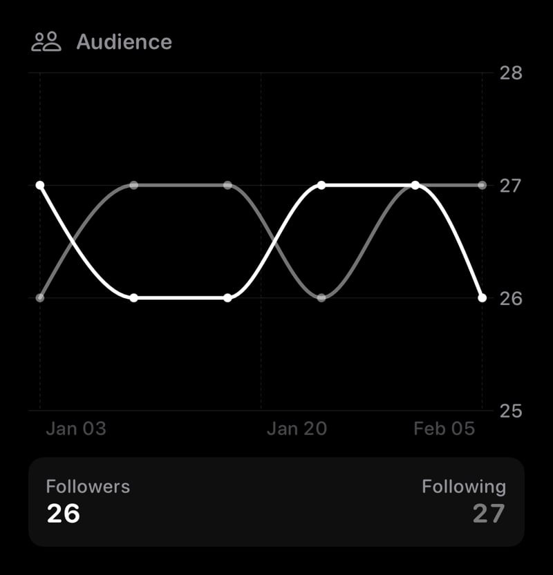 The Audience widget from Out the Rudes at Large size in the Grey tint, dark appearance.