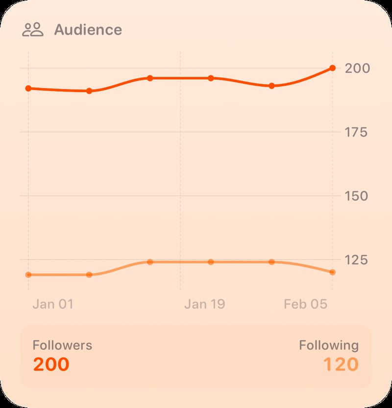 The Audience widget from Out the Rudes at Large size in the Orange tint, light appearance.
