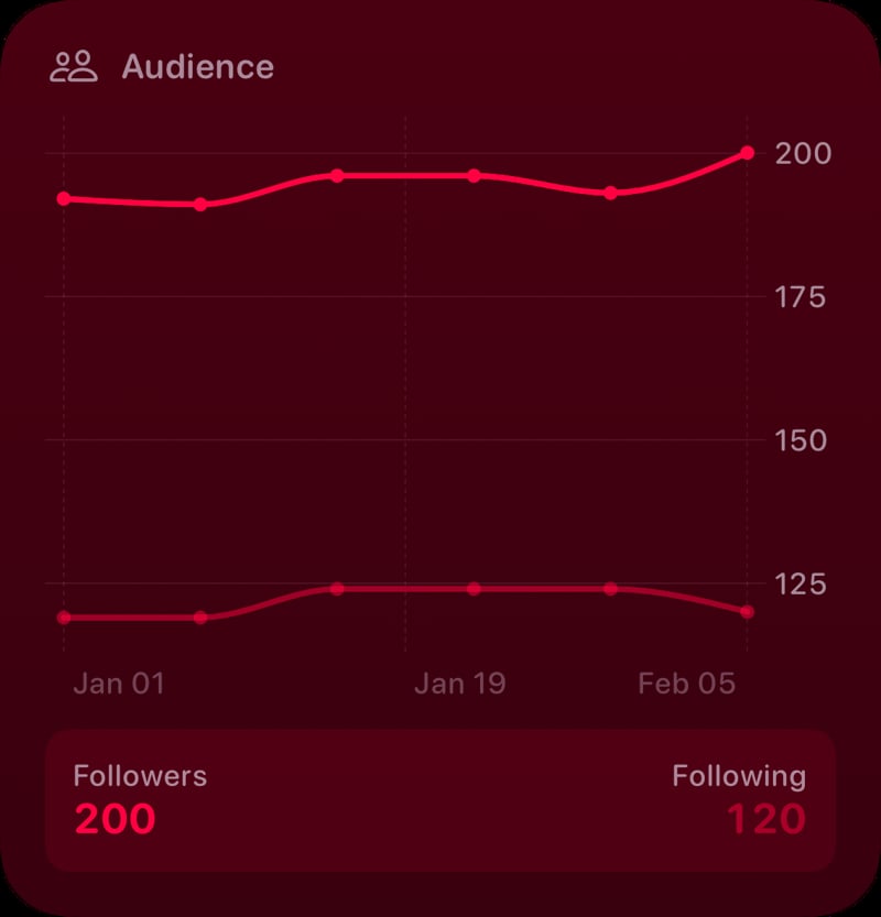 The Audience widget from Out the Rudes at Large size in the Pink tint, dark appearance.