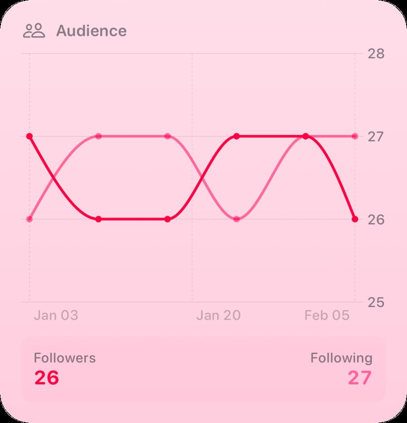 The Audience widget from Out the Rudes at Large size in the Pink tint, light appearance.