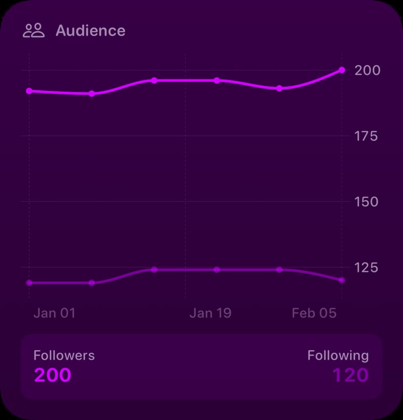 The Audience widget from Out the Rudes at Large size in the Purple tint, dark appearance.