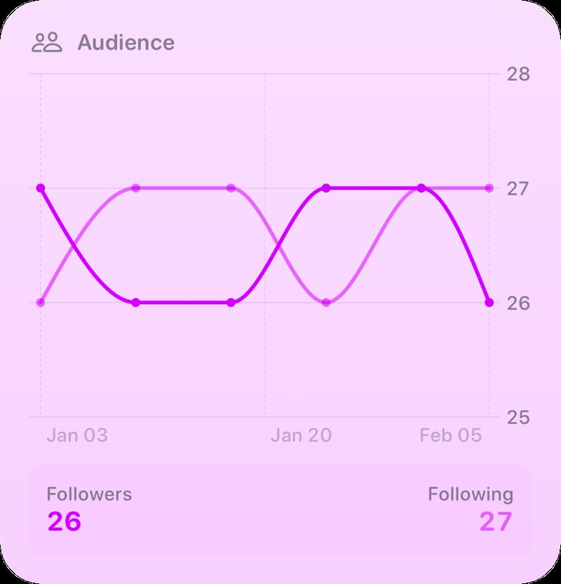 The Audience widget from Out the Rudes at Large size in the Purple tint, light appearance.