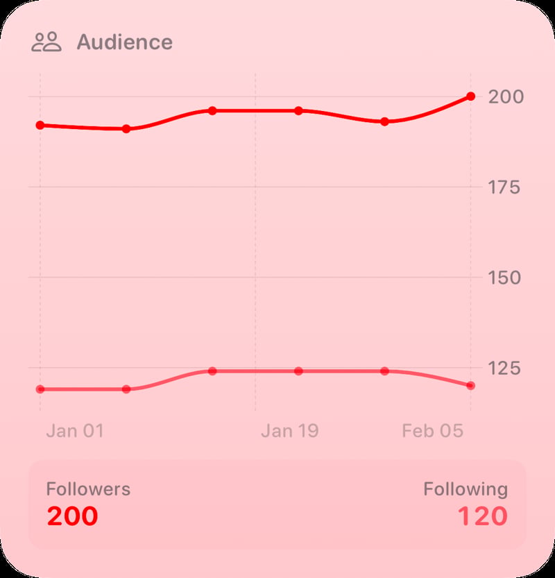 The Audience widget from Out the Rudes at Large size in the Red tint, light appearance.