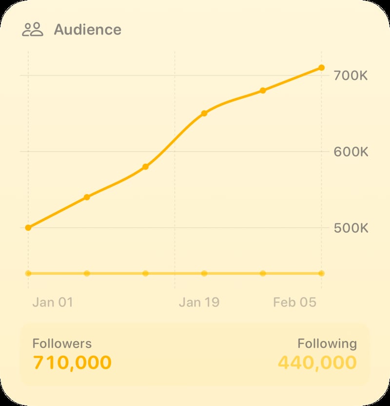 The Audience widget from Out the Rudes at Large size in the Yellow tint, light appearance.