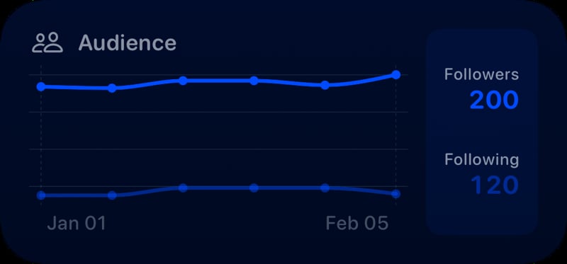 The Audience widget from Out the Rudes at Medium size in the Blue tint, dark appearance.