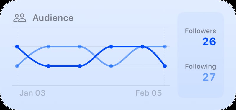 The Audience widget from Out the Rudes at Medium size in the Blue tint, light appearance.