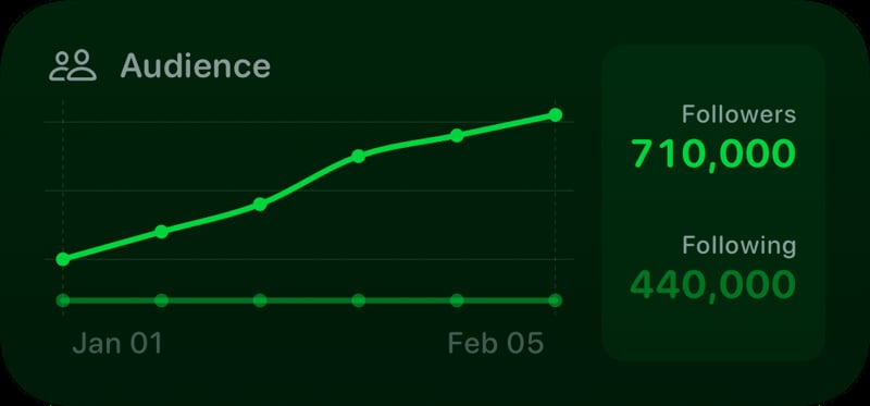 The Audience widget from Out the Rudes at Medium size in the Green tint, dark appearance.