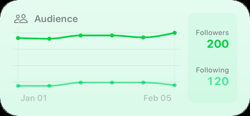 The Audience widget from Out the Rudes at Medium size in the Green tint, light appearance.