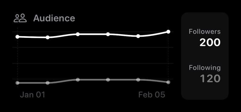 The Audience widget from Out the Rudes at Medium size in the Grey tint, dark appearance.