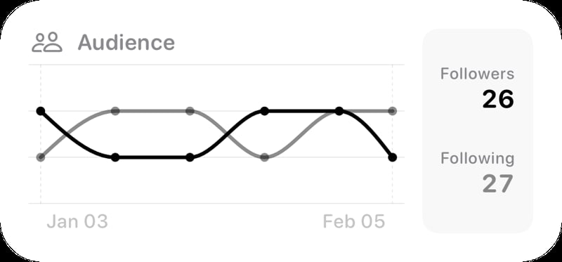 The Audience widget from Out the Rudes at Medium size in the Grey tint, light appearance.