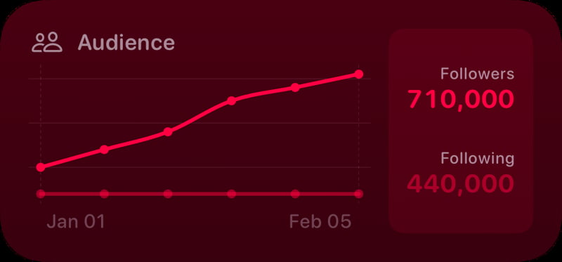 The Audience widget from Out the Rudes at Medium size in the Pink tint, dark appearance.