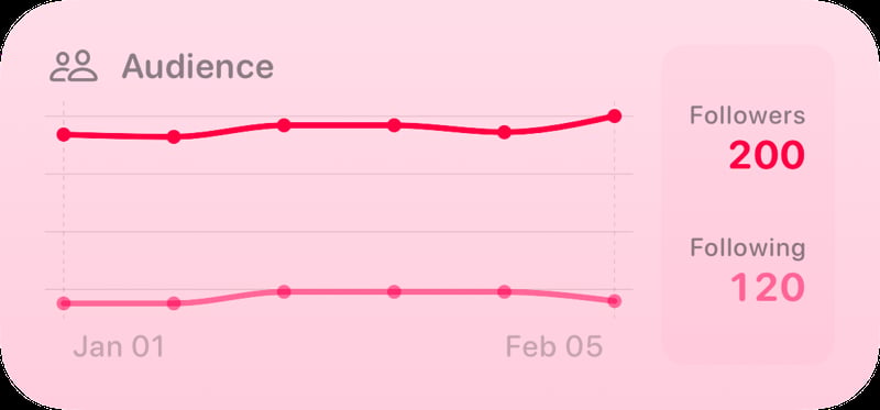 The Audience widget from Out the Rudes at Medium size in the Pink tint, light appearance.