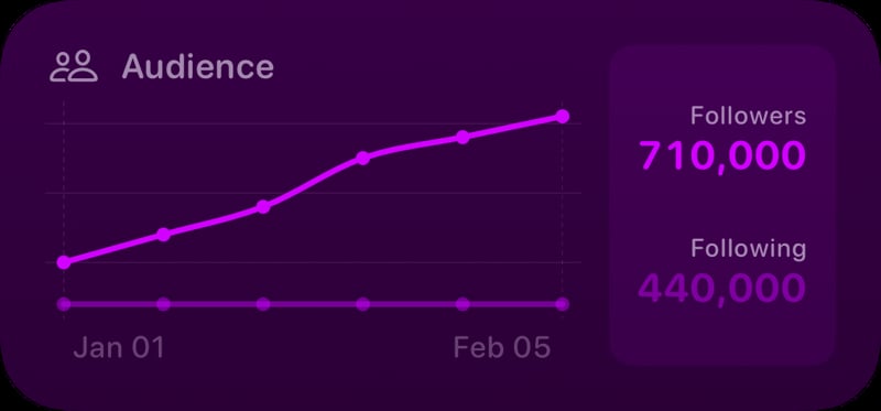 The Audience widget from Out the Rudes at Medium size in the Purple tint, dark appearance.