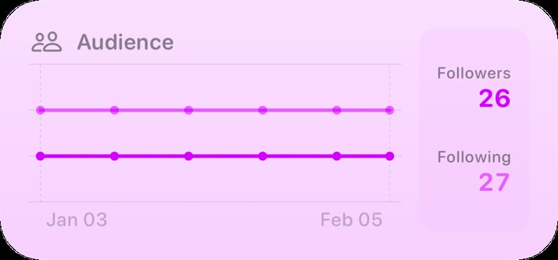 The Audience widget from Out the Rudes at Medium size in the Purple tint, light appearance.