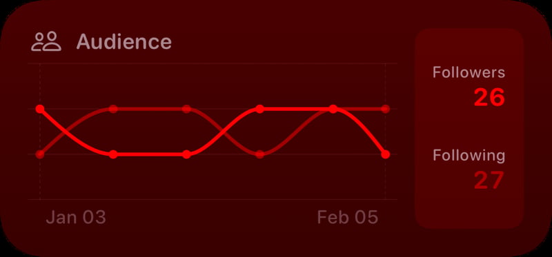 The Audience widget from Out the Rudes at Medium size in the Red tint, dark appearance.