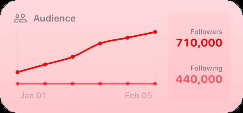 The Audience widget from Out the Rudes at Medium size in the Red tint, light appearance.