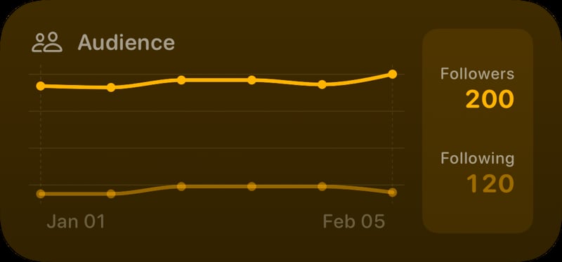 The Audience widget from Out the Rudes at Medium size in the Yellow tint, dark appearance.