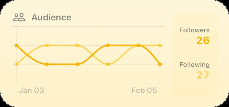 The Audience widget from Out the Rudes at Medium size in the Yellow tint, light appearance.