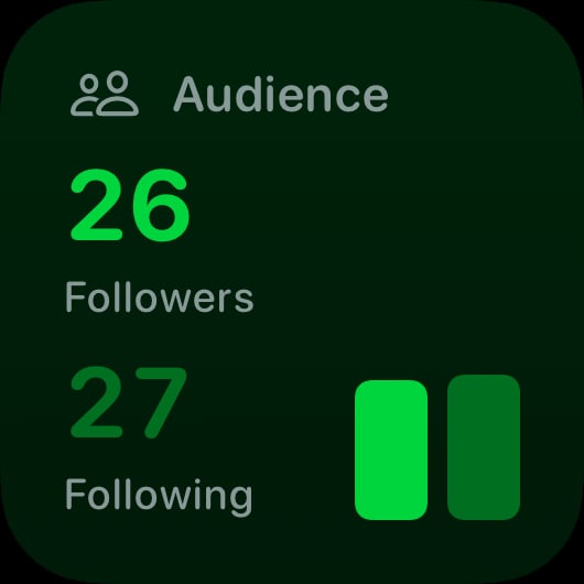 The Audience widget from Out the Rudes at Small size in the Green tint, dark appearance.