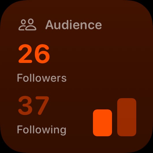 The Audience widget from Out the Rudes at Small size in the Orange tint, dark appearance.