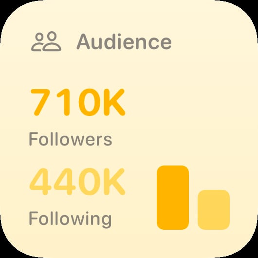 The Audience widget from Out the Rudes at Small size in the Yellow tint, light appearance.