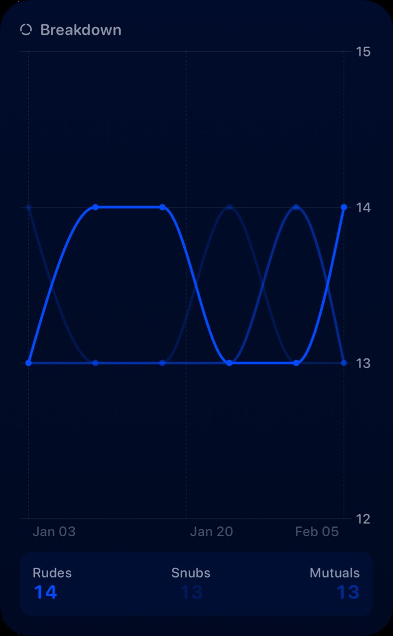 The Breakdown History widget from Out the Rudes at Extra Large Portrait size in the Blue tint, dark appearance.