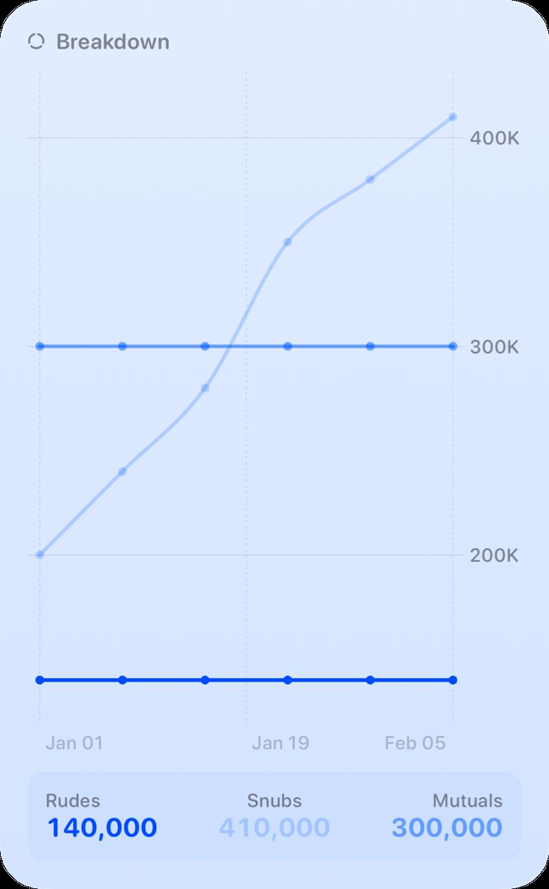 The Breakdown History widget from Out the Rudes at Extra Large Portrait size in the Blue tint, light appearance.