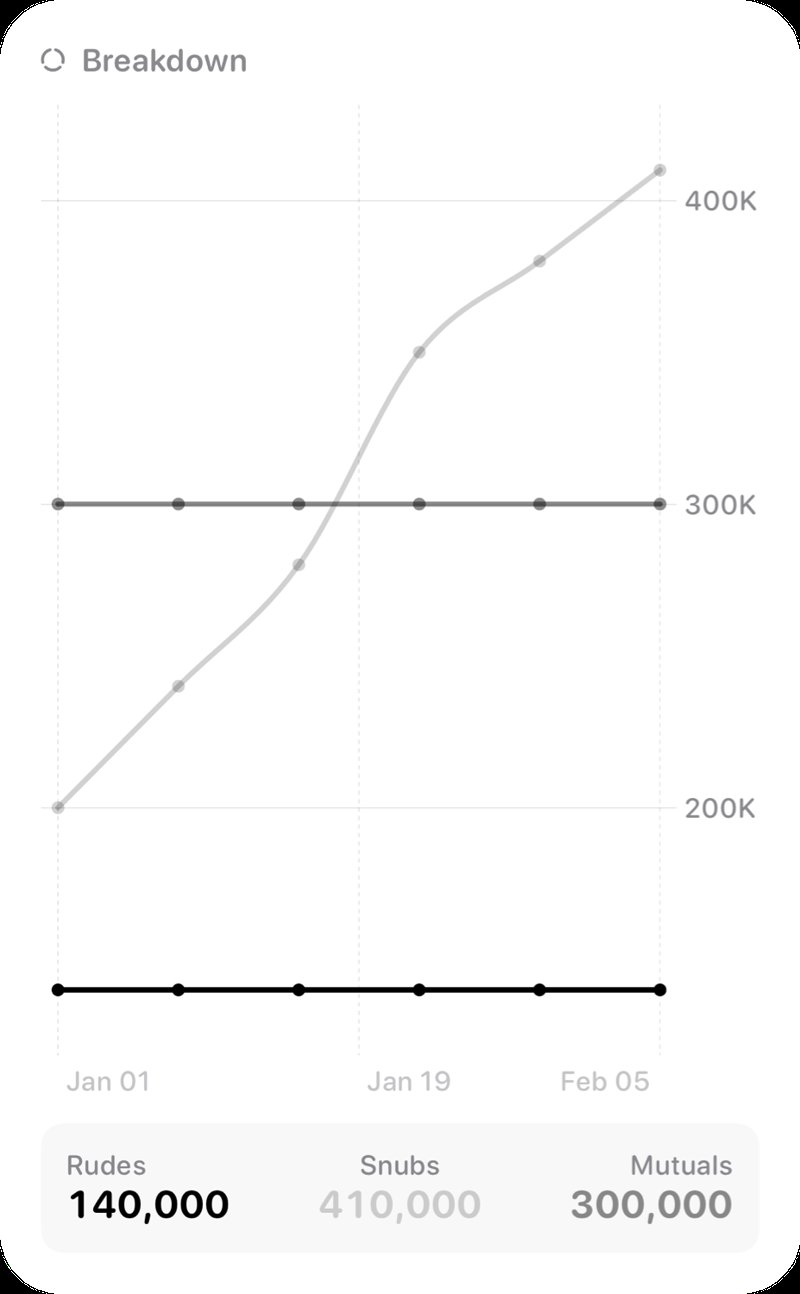The Breakdown History widget from Out the Rudes at Extra Large Portrait size in the Grey tint, light appearance.