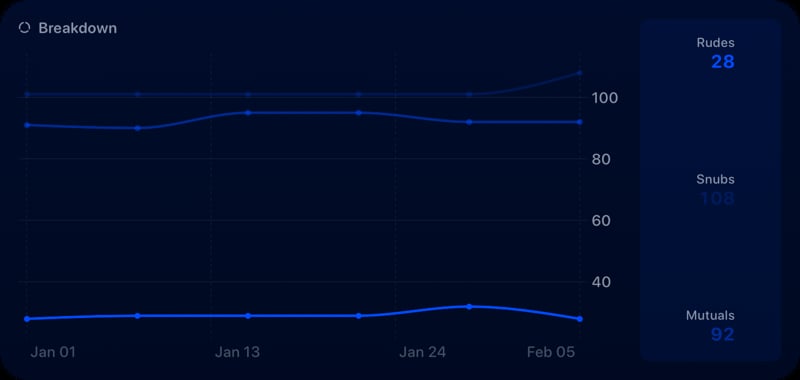 The Breakdown History widget from Out the Rudes at Extra Large size in the Blue tint, dark appearance.