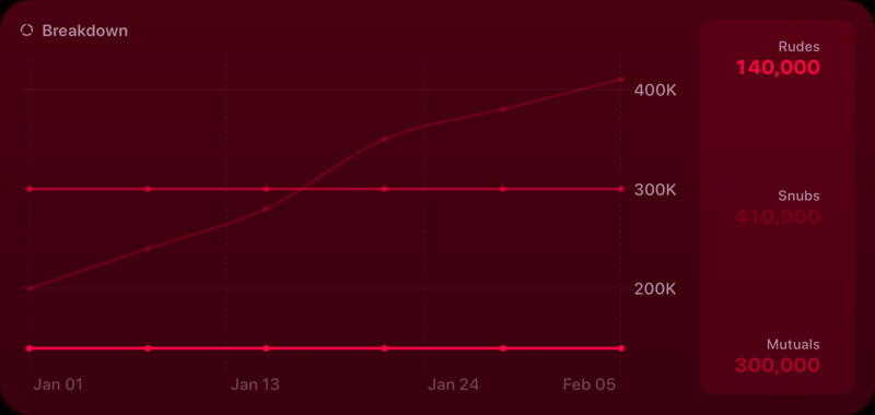 The Breakdown History widget from Out the Rudes at Extra Large size in the Pink tint, dark appearance.