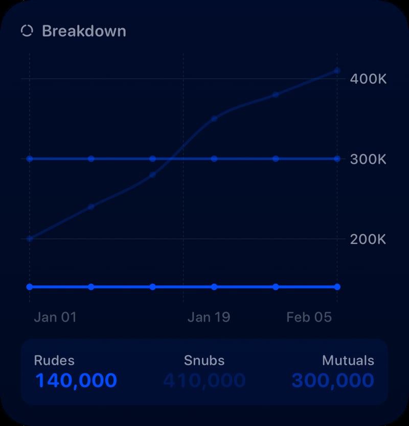 The Breakdown History widget from Out the Rudes at Large size in the Blue tint, dark appearance.