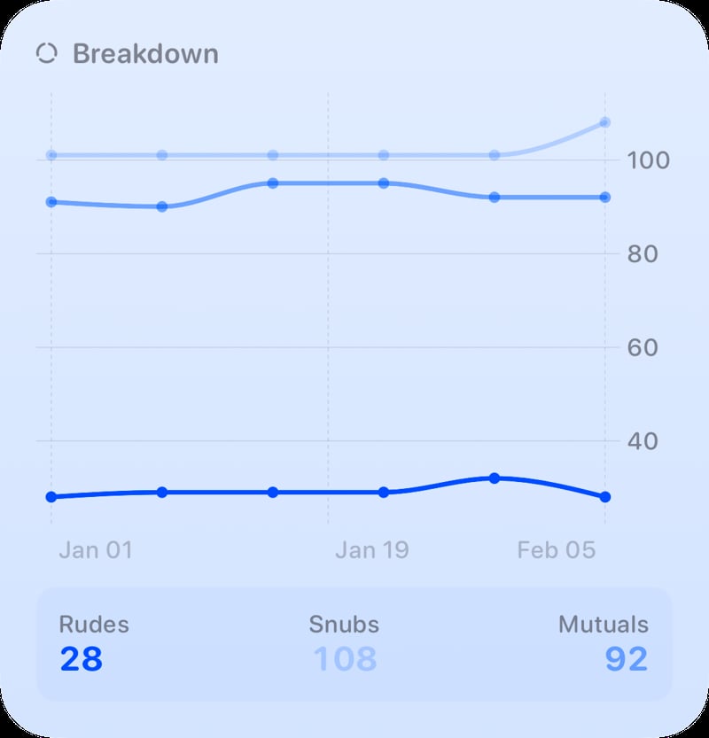 The Breakdown History widget from Out the Rudes at Large size in the Blue tint, light appearance.