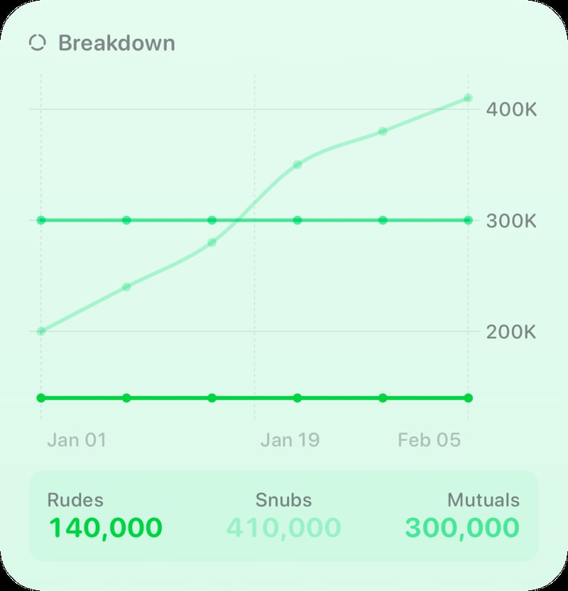 The Breakdown History widget from Out the Rudes at Large size in the Green tint, light appearance.