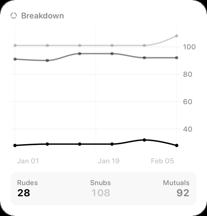 The Breakdown History widget from Out the Rudes at Large size in the Grey tint, light appearance.