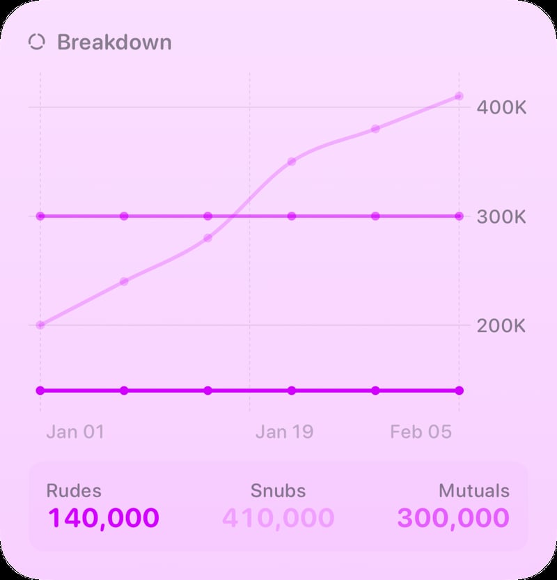 The Breakdown History widget from Out the Rudes at Large size in the Purple tint, light appearance.
