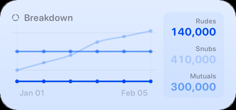 The Breakdown History widget from Out the Rudes at Medium size in the Blue tint, light appearance.