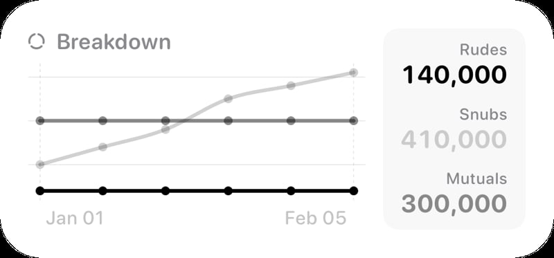 The Breakdown History widget from Out the Rudes at Medium size in the Grey tint, light appearance.
