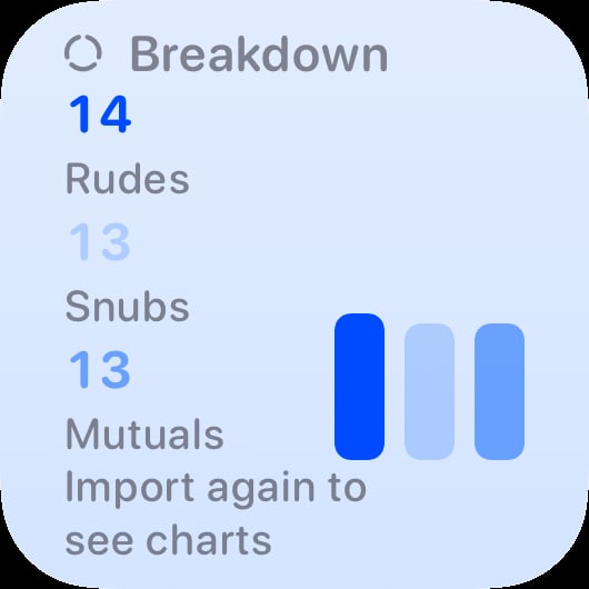 The Breakdown History widget from Out the Rudes at Small size in the Blue tint, light appearance.