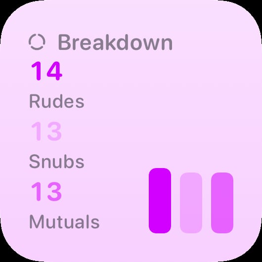 The Breakdown History widget from Out the Rudes at Small size in the Purple tint, light appearance.