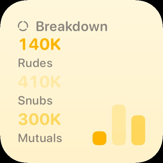 The Breakdown History widget from Out the Rudes at Small size in the Yellow tint, light appearance.