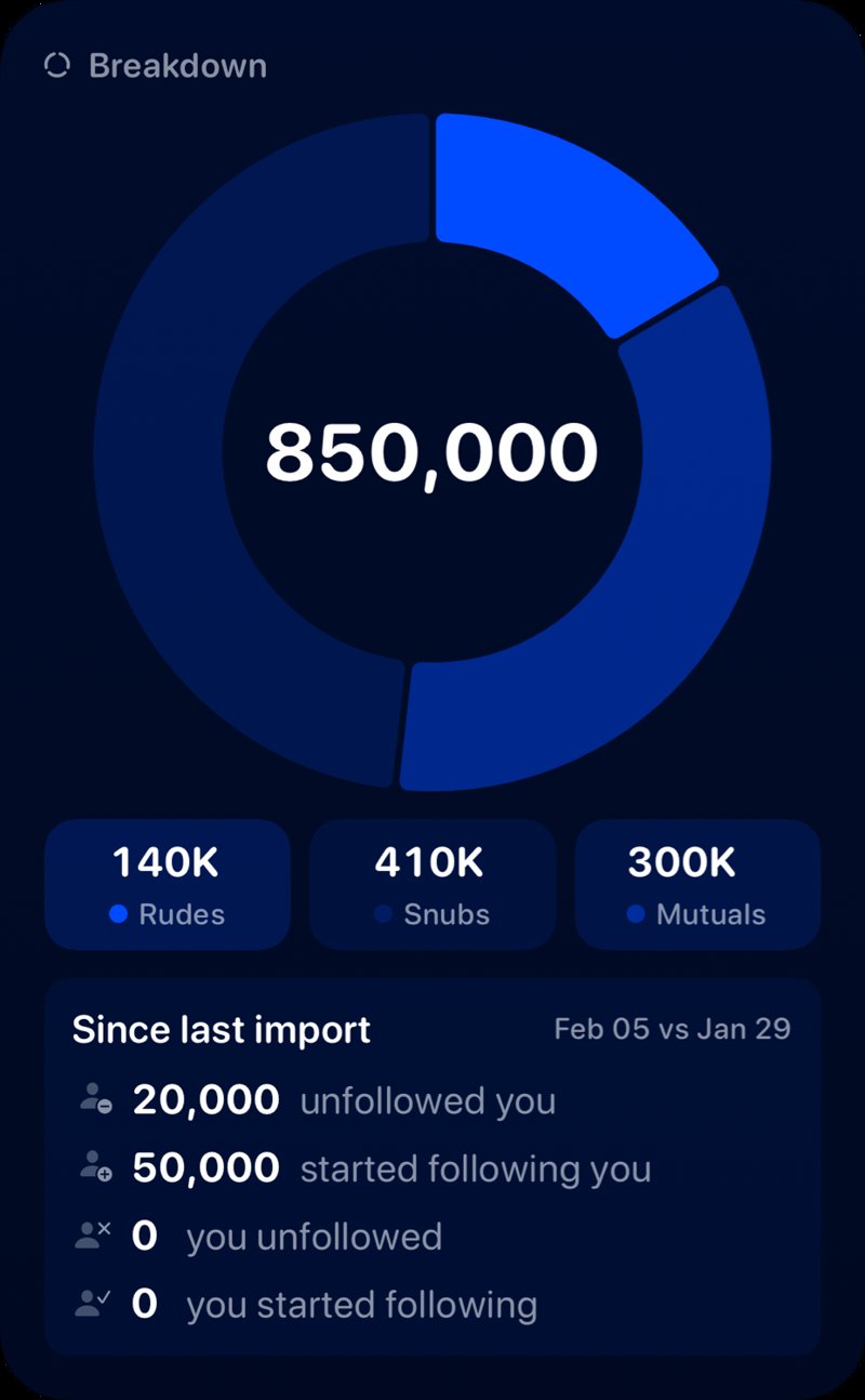 The Breakdown widget from Out the Rudes at Extra Large Portrait size in the Blue tint, dark appearance.