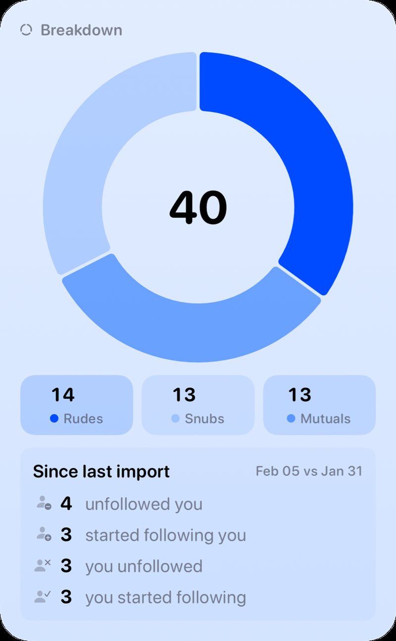 The Breakdown widget from Out the Rudes at Extra Large Portrait size in the Blue tint, light appearance.