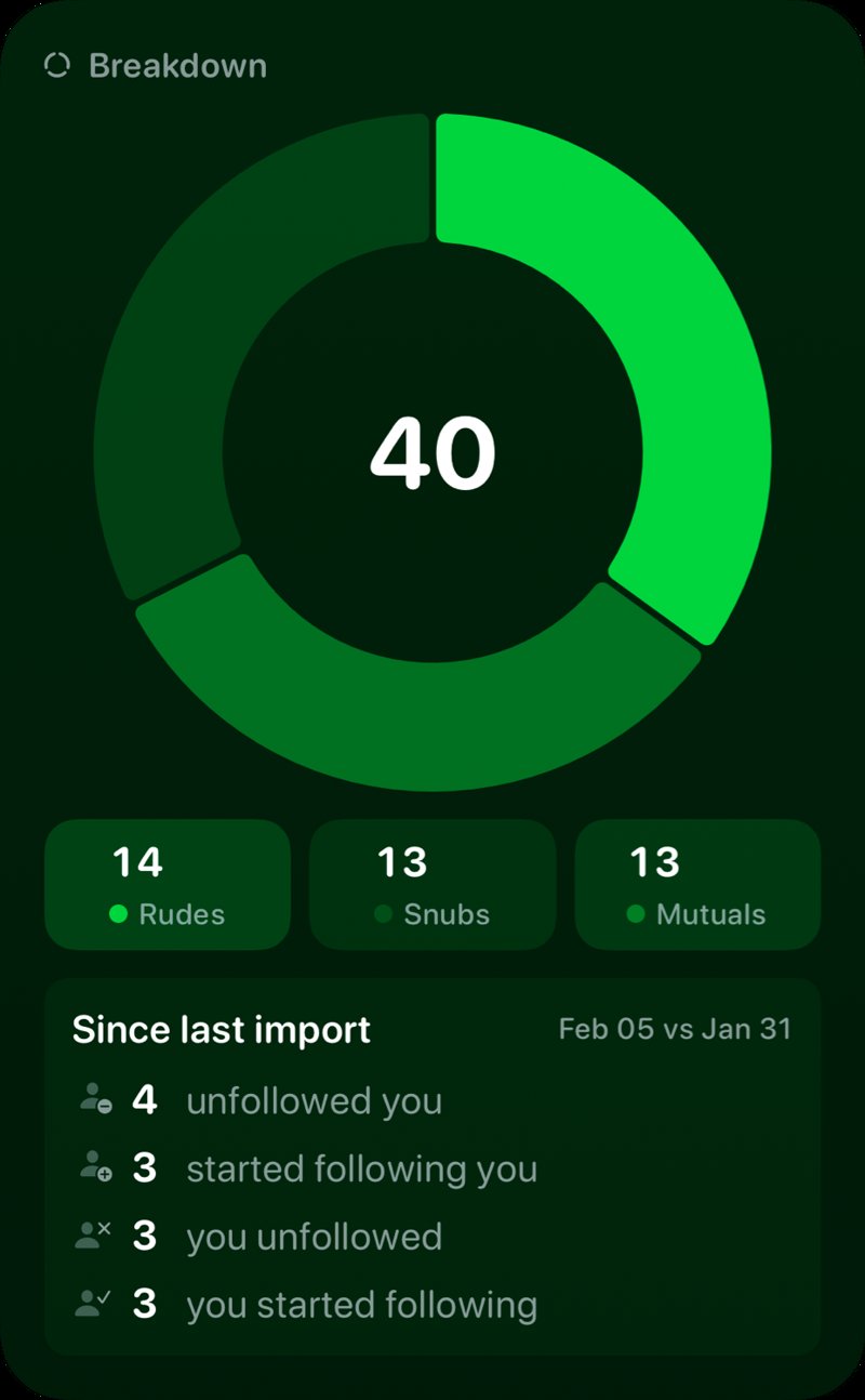 The Breakdown widget from Out the Rudes at Extra Large Portrait size in the Green tint, dark appearance.