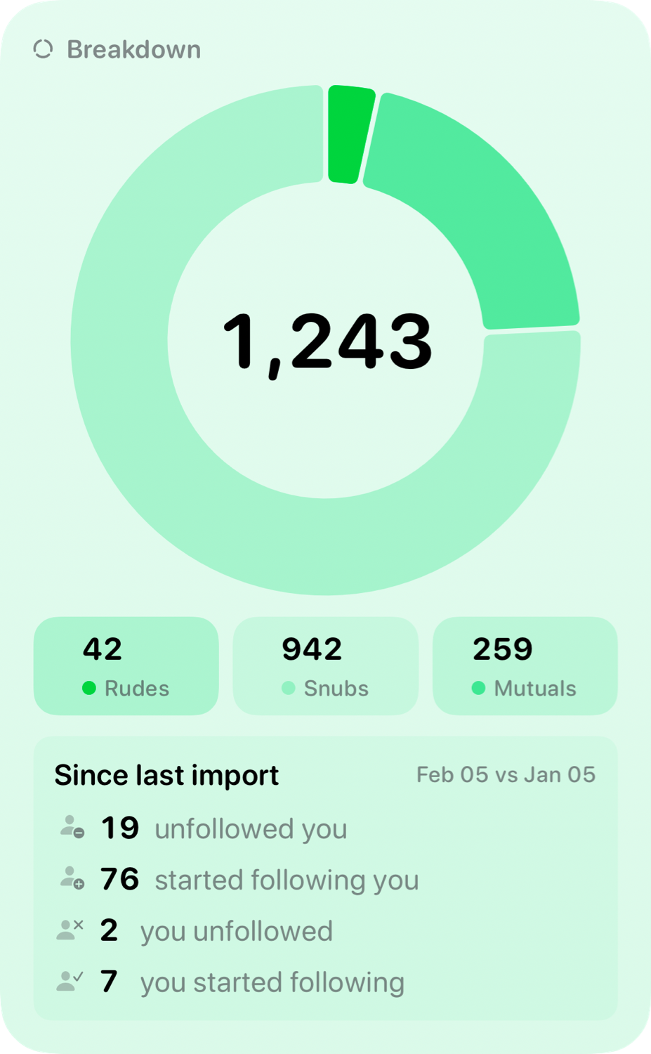 The Breakdown widget from Out the Rudes at Extra Large Portrait size in the Green tint, light appearance.