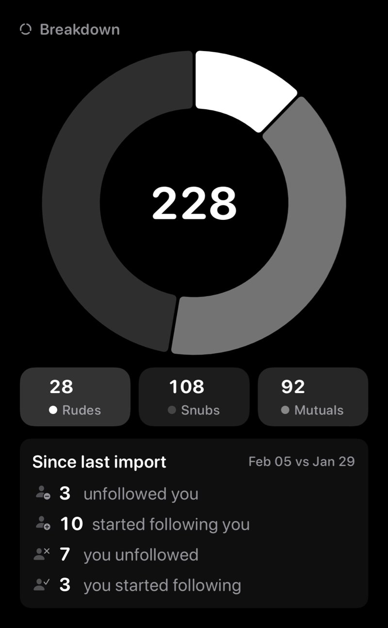 The Breakdown widget from Out the Rudes at Extra Large Portrait size in the Grey tint, dark appearance.
